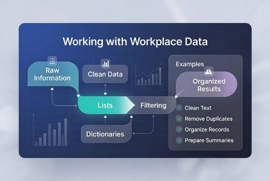 A digital infographic titled 'Working with Workplace Data' on a dark blue rounded rectangle, showing flow steps from raw information and clean data to lists, filtering, dictionaries, and organized results with examples, set against a soft light gray background.
